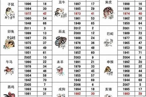 1986虎女|1986年属虎女一生命运，86年生的属虎女命好吗